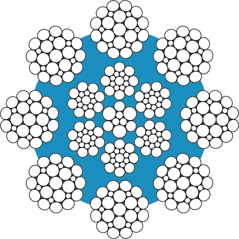 STRATOPLAST | Corderie Dor Maroc
