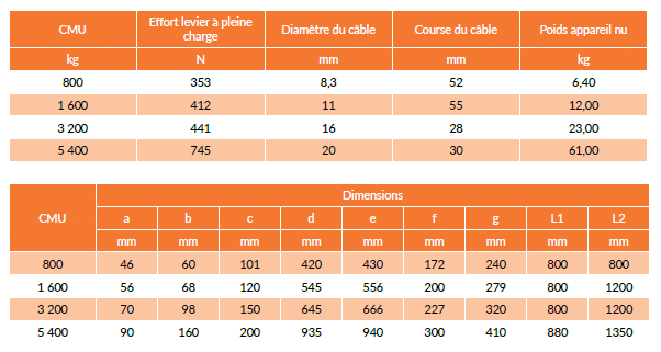 TIRE-CÂBLE - XSN 3 TIRE-CÂBLE - XSN – Image 2